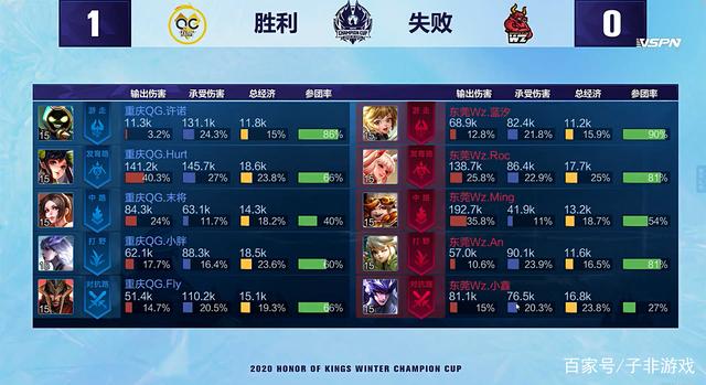 和季后赛中 和季后赛中